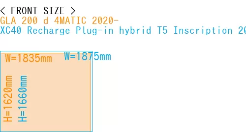 #GLA 200 d 4MATIC 2020- + XC40 Recharge Plug-in hybrid T5 Inscription 2018-